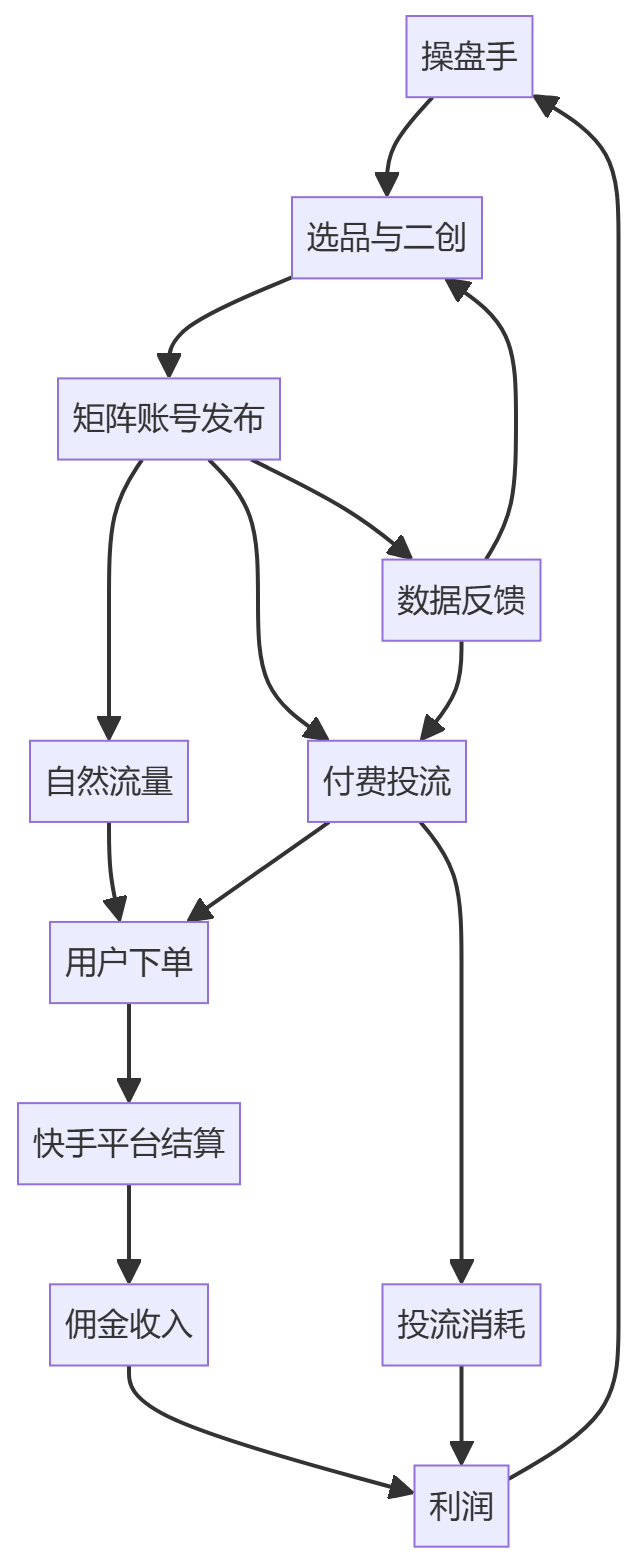 核心商业逻辑拆解